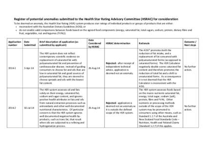 Register of potential anomalies submitted to the Health Star Rating Advisory Committee (HSRAC) for consideration To be deemed an anomaly, the Health Star Rating (HSR) system produces star ratings of individual products o