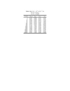 Table 124: b(E) × 106 [cm2 g−1 ] for Butane (C4 H10 ) hZ/Ai = [removed]E [GeV] 2. 5.