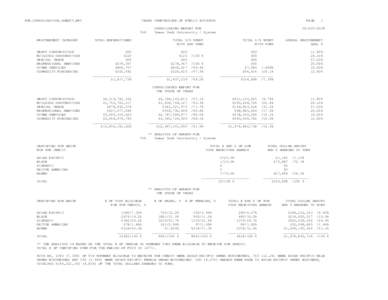 HUB_CONSOLIDATION_AGENCY_RPT  TEXAS COMPTROLLER OF PUBLIC ACCOUNTS 768 PROCUREMENT CATEGORY