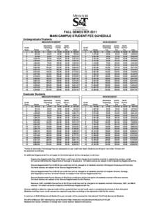 FALL SEMESTER 2011 MAIN CAMPUS STUDENT FEE SCHEDULE Undergraduate Students MISSOURI RESIDENT Credit Hours