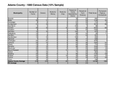 Adams County[removed]Census Data (10% Sample)  Municipality Berwick Butler