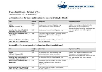 Dragon Boat Victoria – Schedule of fees Valid from 1 October 2014 – 30 September 2015 Metropolitan fees (for those paddlers in clubs based at Shed 2, Docklands) Item