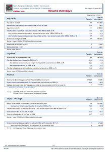 Resume statistique - Saint-Amand-de-Belves