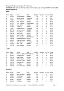 Australian Anglers Association (WA DivisionState Estuary Championships Run on Saturday-SundayNovember 2008 Individual Results Mens Rank 1