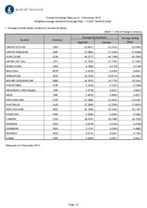 Foreign Exchange Rates as of 4 December 2014 Weighted-average Interbank Exchange Rate = [removed]Baht/US Dollar 1. Average Counter Rates Quoted by Commercial Banks (Baht / 1 Unit of Foreign Currency) Average Buying Rates C