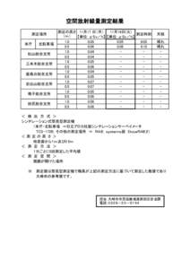 空間放射線量測定結果 11月18日(火) 測定の高さ 11月17 日（月） 測定時刻 （ｍ） 【単位：μSｖ／ｈ】 【単位：μSｖ／ｈ】