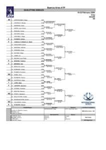 Buenos Aires ATP QUALIFYING SINGLES[removed]February 2004