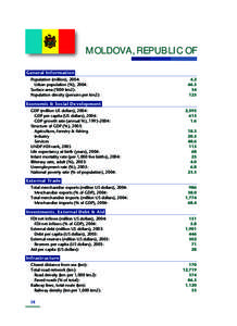 MOLDOVA, REPUBLIC OF General Information Population (million), 2004: Urban population (%), 2004:	 Surface area (‘000 km2):	 Population density (persons per km2):