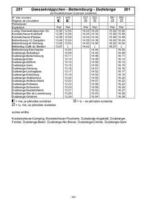 201  Geesseknäppchen - Bettembourg - Dudelange 201