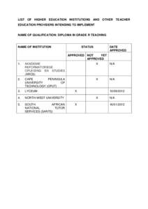 LIST OF HIGHER EDUCATION INSTITUTIONS AND OTHER TEACHER EDUCATION PROVIDERS INTENDING TO IMPLEMENT NAME OF QUALIFICATION: DIPLOMA IN GRADE R TEACHING  NAME OF INSTITUTION