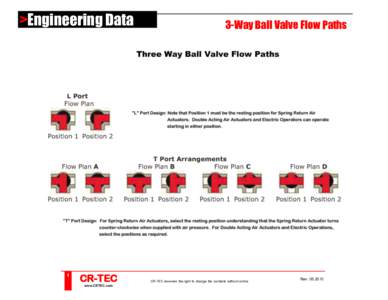 >Engineering Data  1 CR-TEC www.CRTEC.com