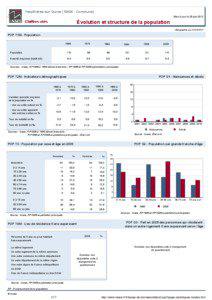 Dossier local - Commune - Verpillieres-sur-Ource