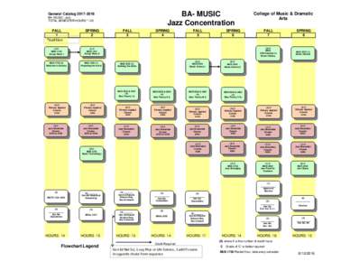 BA- MUSIC Jazz Concentration General CatalogBA- MUSIC- Jazz TOTAL SEMESTER HOURS * 120