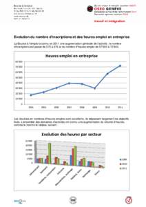 BàE évolution nombre d heuresx