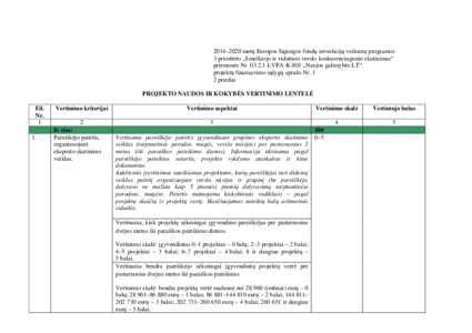 2014–2020 metų Europos Sąjungos fondų investicijų veiksmų programos 3 prioriteto „Smulkiojo ir vidutinio verslo konkurencingumo skatinimas“ priemonės NrLVPA-K-801 „Naujos galimybės LT“ projektų