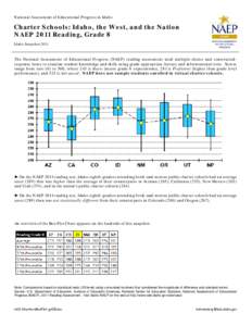 Charter Schools: Idaho, the West, and the Nation -- NAEP 2011 Reading, Grade 8