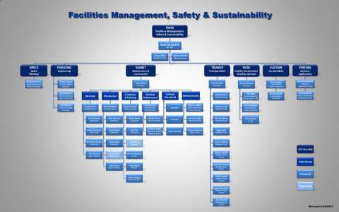 Facilities Management, Safety & Sustainability FMSS Facilities Management, Safety & Sustainability Matt McMullen Director