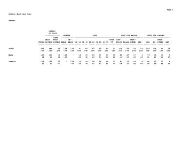 Page 1 Boston Ward One Only Gender LIKELY TO VOTE