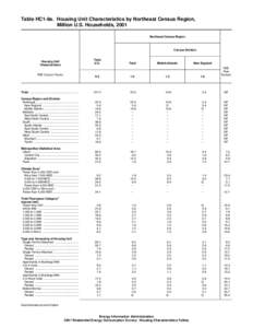 Table HC1-9a. Housing Unit Characteristics by Northeast Census Region, Million U.S. Households, 2001 Northeast Census Region Census Division