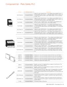 Component list - Pluto Safety PLC  Product Ordering number