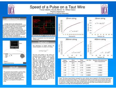 Speed of a Pulse on a Taut Wire Tristan Odekirk, Faculty Mentor: Dr. William Slaton Physics Department University of Central Arkansas  .25mm string