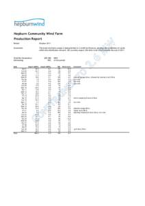 Hepburn Community Wind Farm Production Report Period: October 2011