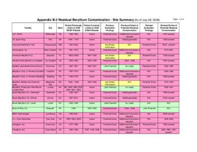 Page 1 of 4  Appendix B-2 Residual Beryllium Contamination - Site Summary (As of July 28, 2006) City  State