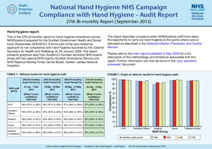 National Hand Hygiene NHS Campaign Compliance with Hand Hygiene - Audit Report 27th Bi-monthly Report (September[removed]Hand hygiene report This is the 27th bi-monthly report on hand hygiene compliance across NHSScotland 