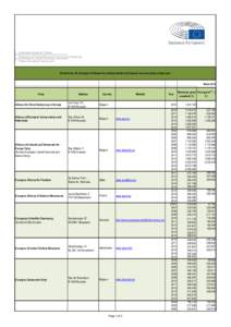 Directorate-General for Finance Directorate for Political Structures Financing and Resources Political Structures Financing Unit Grants from the European Parliament to political parties at European level per party and pe