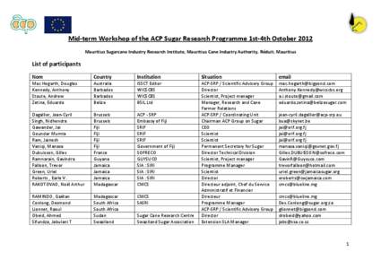 Mid-term Workshop of the ACP Sugar Research Programme 1st-4th October 2012 Mauritius Sugarcane Industry Research Institute, Mauritius Cane Industry Authority, Réduit, Mauritius List of participants Nom