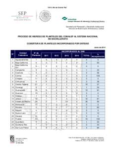 “2014, Año de Octavio Paz”  Secretaría de Planeación y Desarrollo Institucional Dirección de Modernización Administrativa y Calidad  PROCESO DE INGRESO DE PLANTELES DEL CONALEP AL SISTEMA NACIONAL