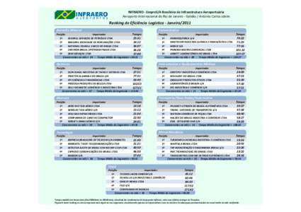 Ranking_2011_11_TEXTIL_GIGx