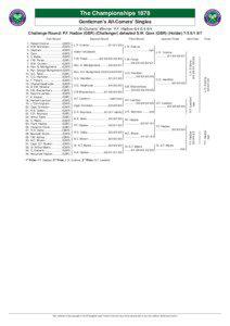 Wimbledon Championship – Singles / Frank Hadow / Hadow