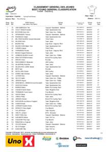 CLASSEMENT GENERAL DES JEUNES BEST YOUNG GENERAL CLASSIFICATION Drøbak - Sarpsborg Date : Organisateur - Organiser :