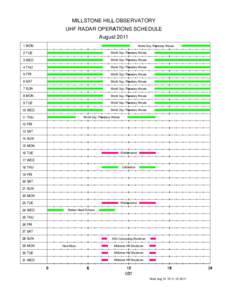   MILLSTONE HILL OBSERVATORY UHF RADAR OPERATIONS SCHEDULE 