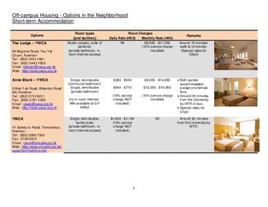 Off-campus Housing - Options in the Neighborhood Short-term Accommodation Options The Lodge – YWCA 66 Begonia Road, Yau Yat