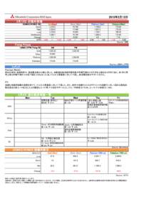 2015年2月13日 2月12日 の海外相場 COMEX/NYMEX ($) Open High Low