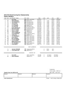 2013 FIA World Touring Car Championship RACE 2 RESULT POS