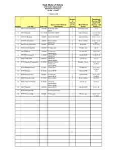 Hoak Media of Dakota KFYR-KMOT-KQCD-KUMV EEO Public File Report[removed]07 I. Vacancy List