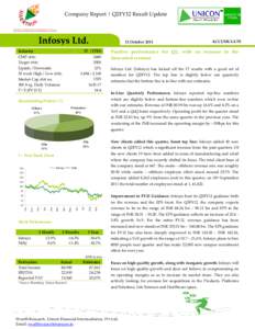 Company Report | Q2FY12 Result Update LONG TERM INVESTMENT CALL 12 October 2011 Industry CMP (INR)