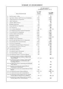 SUMMARY OF ESTABLISHMENT ESTABLISHMENT (NUMBER OF POSTS) AS AT HEAD OF EXPENDITURE 21