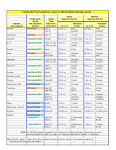 Herbicide Formulations Used on BLM Administered Lands Programmatic Herbicide Active Ingredient Bromacil