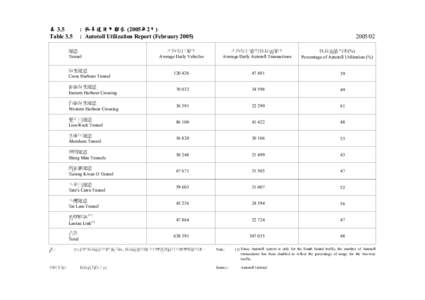 Eastern Harbour Crossing / Cross-Harbour Tunnel / Tai Lam Tunnel / Lion Rock Tunnel / Tseung Kwan O Tunnel / PTT Bulletin Board System / Xiguan / Hong Kong / Victoria Harbour / Western Harbour Crossing