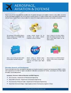 Houston / Texas / Economy of Bangalore / Geography of Texas / Aerospace / Geography of the United States