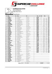 SUPERCAR CHALLENGE SPA EURORACE FREE PRACTICE 2 Classification Nr. Driver