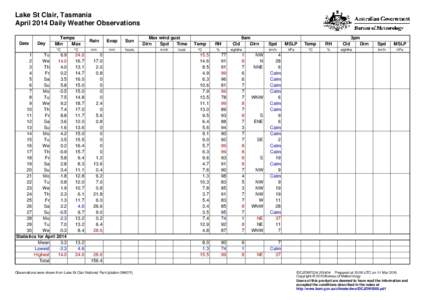 Lake St Clair, Tasmania April 2014 Daily Weather Observations Date Day