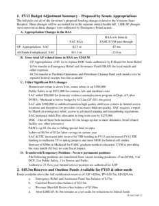 1. FY12 Budget Adjustment Summary – Proposed by Senate Appropriations The bill pulls out all of the Governor’s proposed funding changes related to the Vermont State Hospital. These changes will be accounted for in th