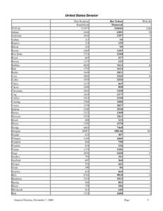 Stenberg / Ben Nelson / Otoe tribe / Nelson / Vehicle registration plates of Nebraska / National Register of Historic Places listings in Nebraska / Nebraska / Don Stenberg / Year of birth missing