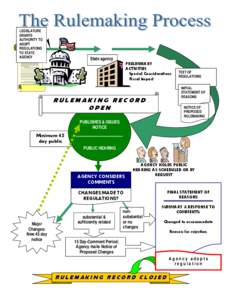 Microsoft Word - RULEMAKING PROCESS FLOW CHART PAGE 1