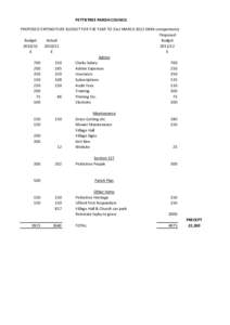 PETTISTREE PARISH COUNCIL PROPOSED EXPENDITURE BUDGET FOR THE YEAR TO 31st MARCH[removed]With comparisons) Proposed Budget Actual Budget